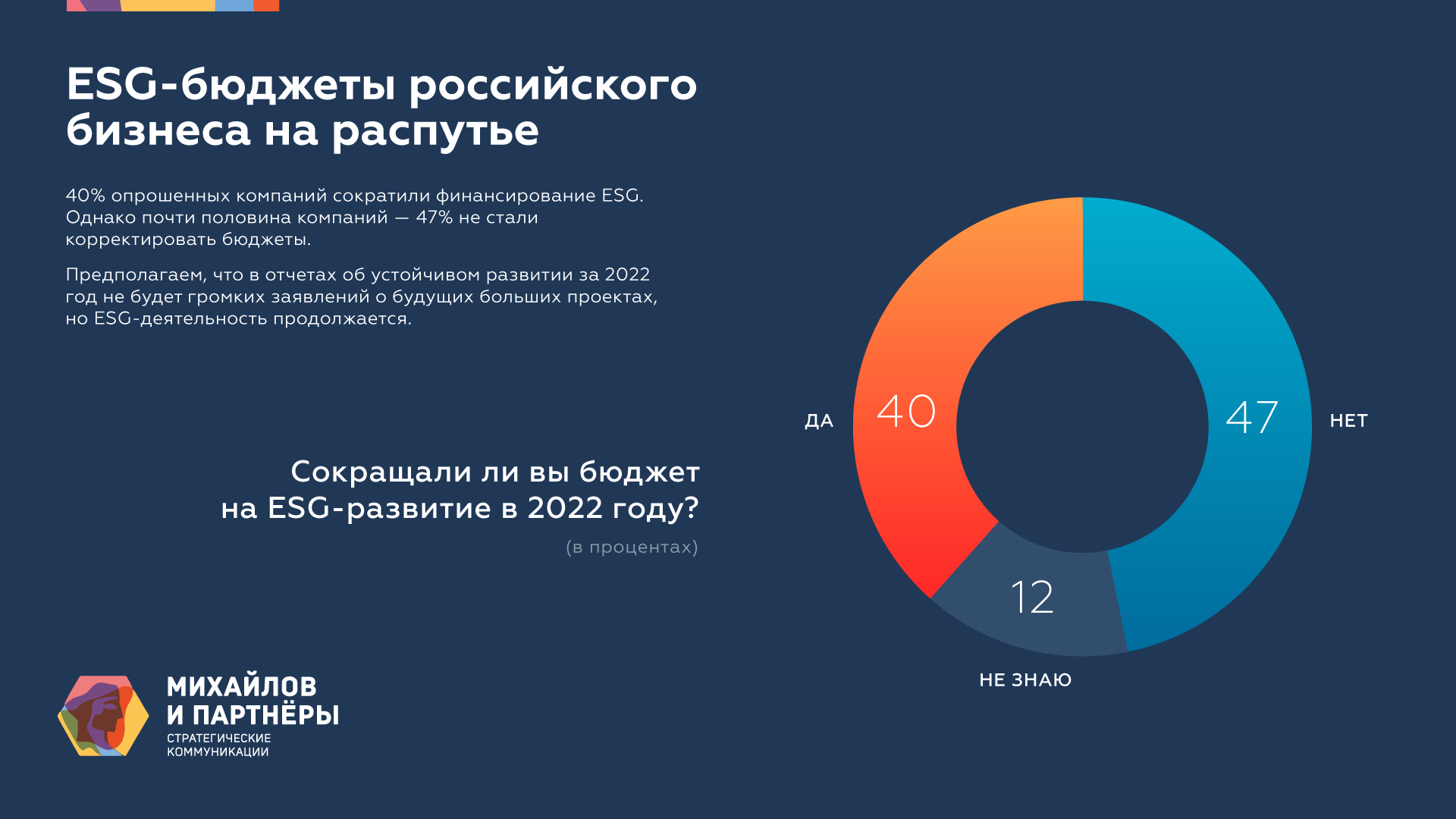 Esg в россии примеры Команда ESG-коммуникаций МиП решила узнать, как обстоят дела с ESG в российских 
