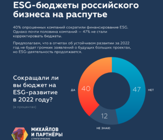Qvadrat ESG